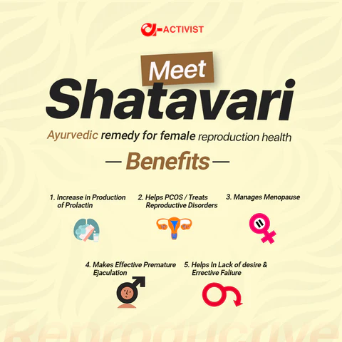 Activist Shatavari Tablets - Certified Quality and Secondary Packaging