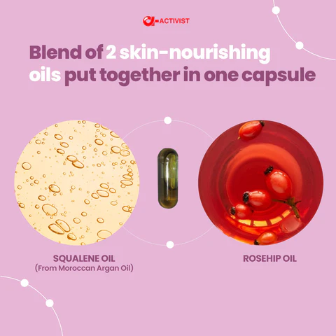 Activist Anti-Aging Plus Capsules - Nutritional Information and Active Ingredients