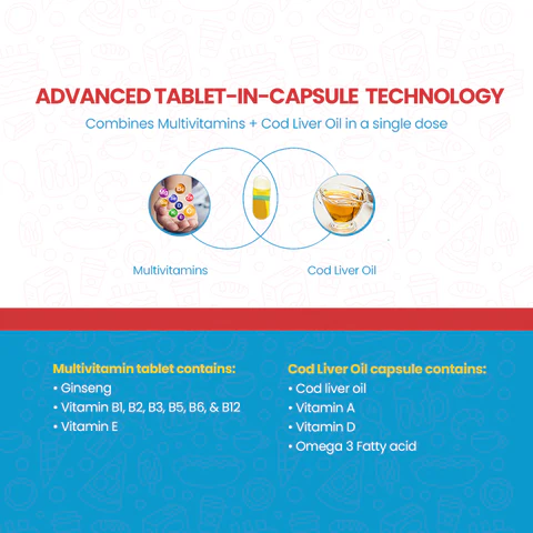 Activist COD MV Capsules - Supplement Blister Pack and Capsule Formulation