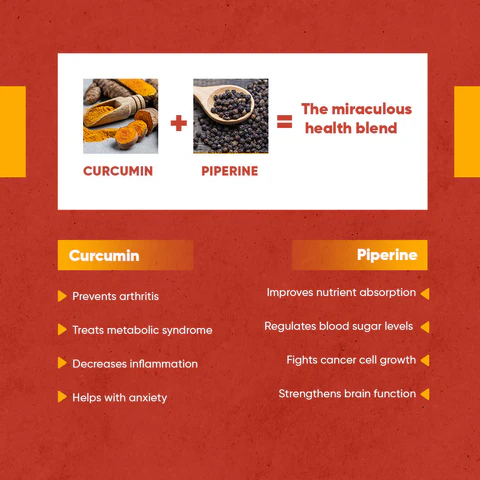 Activist P-Cumin Capsules - Certified Quality and Secondary Packaging